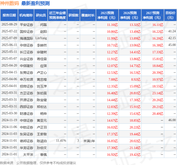 优股配资 开源证券：给予神州数码买入评级